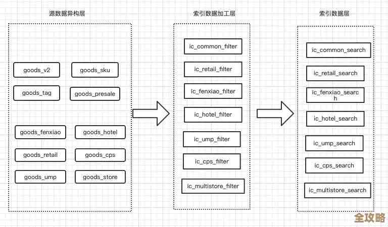 MSSQL查寻软件那些事儿，数据库搜索其实没那么难