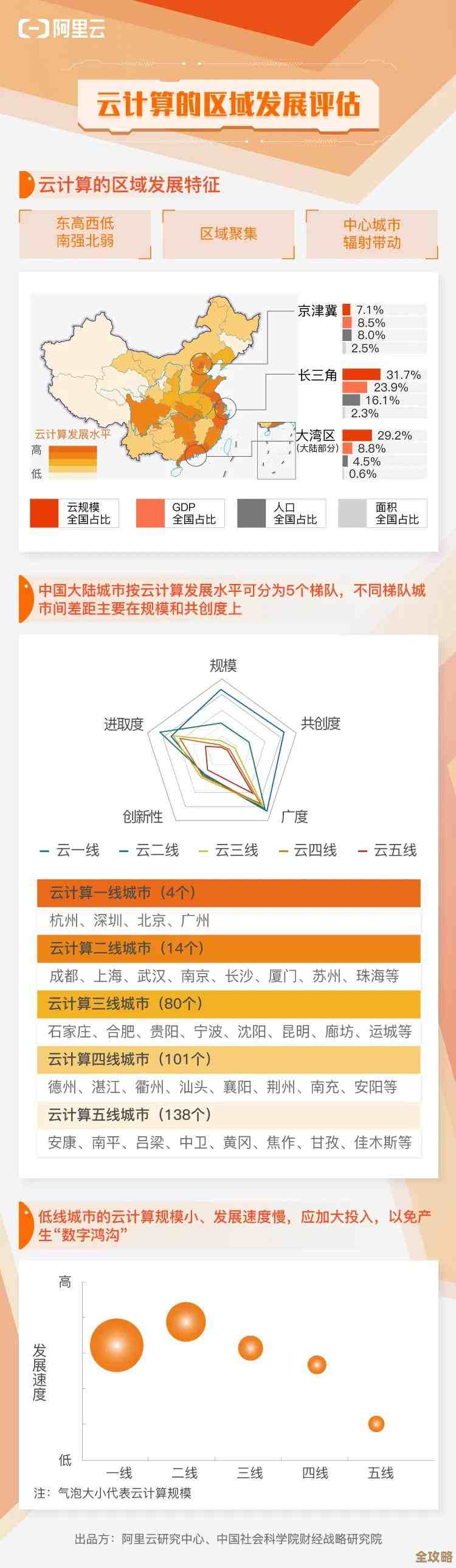 云计算到底适不适合你公司的那套运作方式，得好好掂量掂量