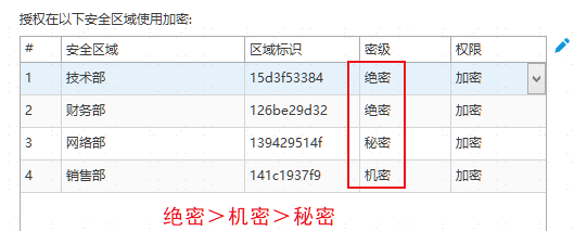 数据库密码被攻城掠地了,管理不重视真要出大问题了,得赶紧想办法防范 数据库密码被攻城掠地了,管理不重视真要出大问题了,得赶紧想办法防范