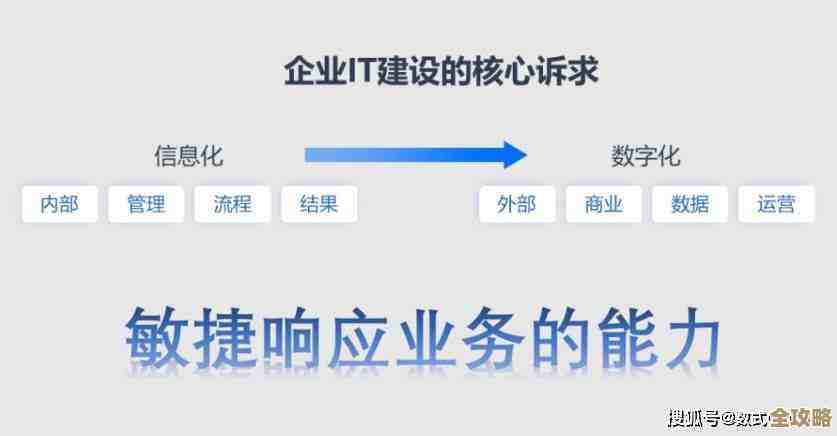 业务敏捷和IT快速响应让数据价值突然变得更明显了