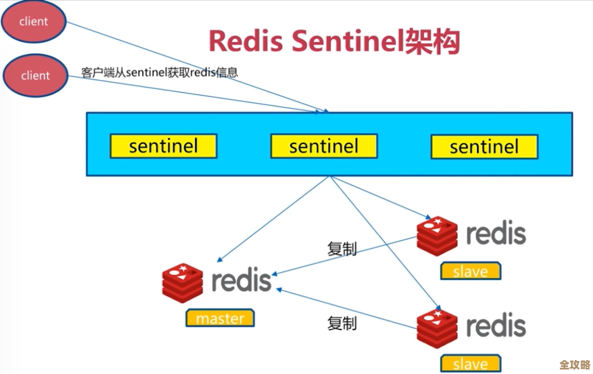 Redis监控那些新变化和技术上的小突破，最近更新情况聊聊