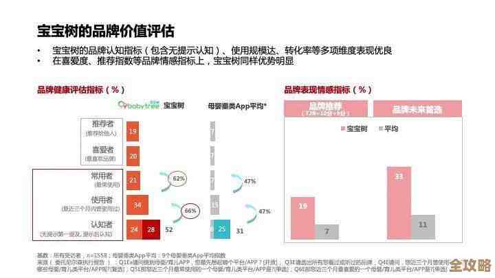 Redis消息怎么分发才均匀，子任务才能不堆积消费更平衡