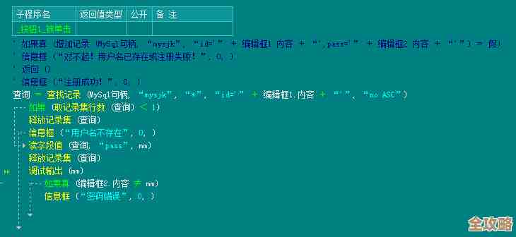 快速上手易语言，轻松搞定数据库管理系统，边学边做超简单