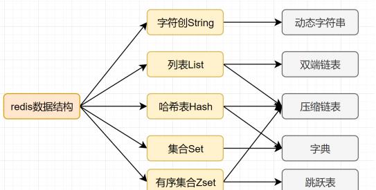 Redis加速升级，迈向更高级别的高速服务体验