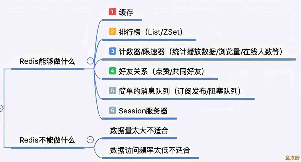 Redis怎么做到读写速度飞起来，性能到底咋提升的？