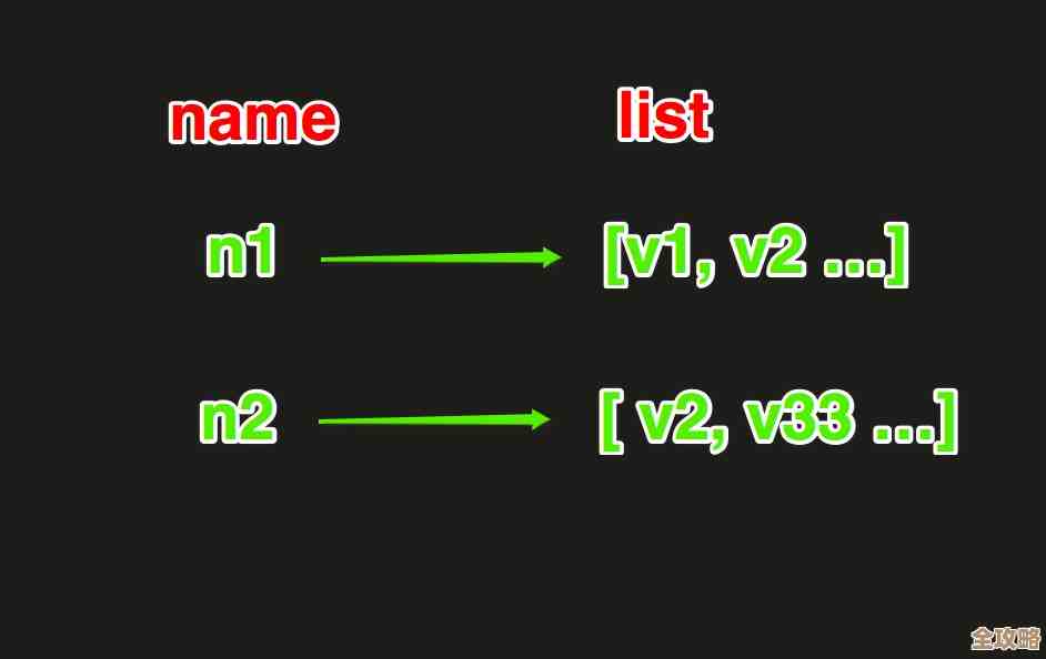 用Redis搞个环形队列，性能咋样能不能飞起来试试看