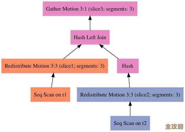 数据库里count到底是啥，怎么用才算真懂它的意思和作用