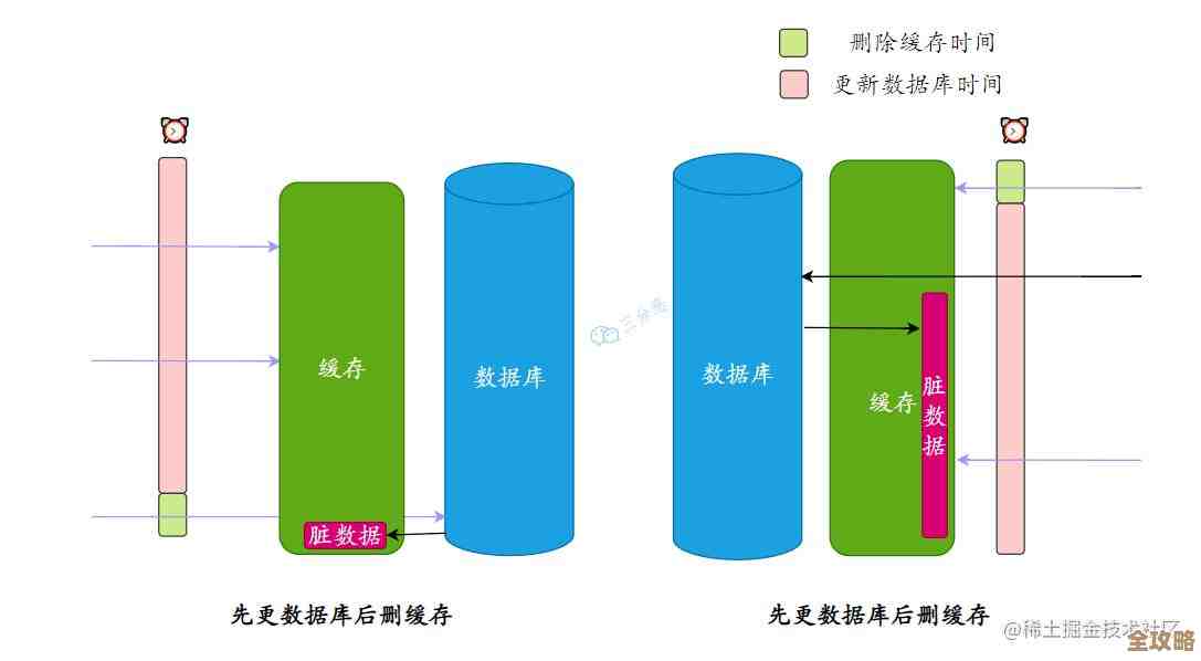 Redis里Key到底是怎么存的，存储特点那些事儿浅谈