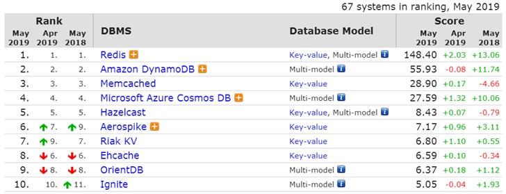 Redis里Key到底是怎么存的，存储特点那些事儿浅谈