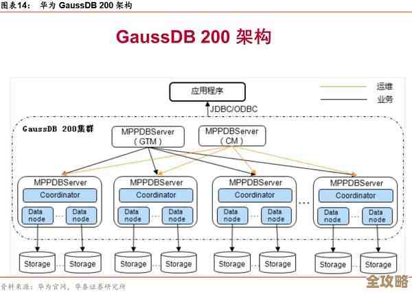 数据库里说的15用户到底是啥意思，怎么理解这个数字背后的含义