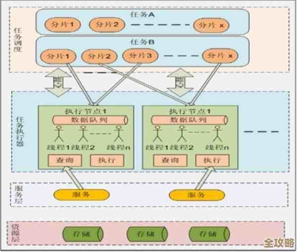 Redis里怎么快速找到那些特别火的热点键值，避免性能瓶颈的小技巧分享