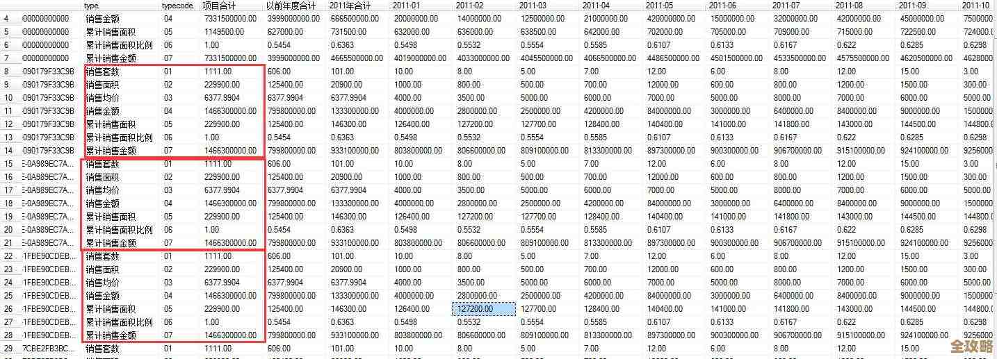 写数据库表文档其实没那么难，教你怎么让别人一看就懂的技巧