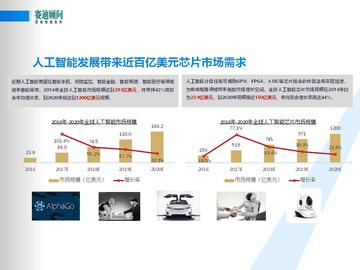 IDC预测中国企业应用SaaS市场未来几年会飞速增长，规模超百亿美元不止