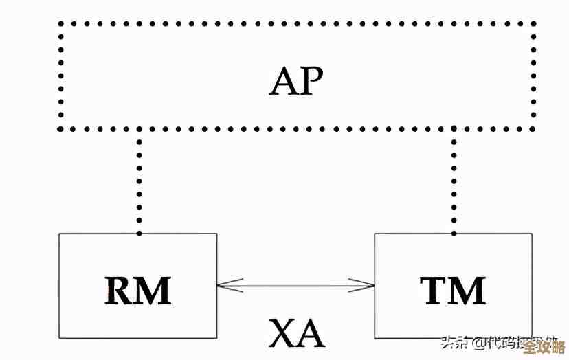 Spring Boot里头用JTA搞分布式事务，基础入门其实没那么难