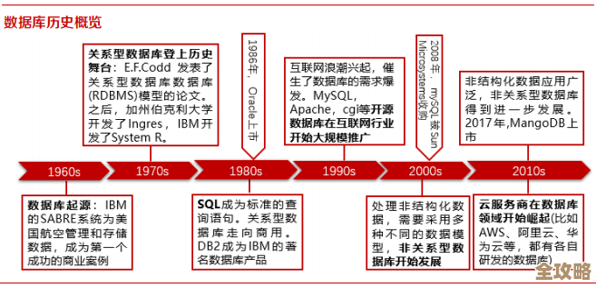 国产数据库表面风光背后问题多,发展远没想象中顺利 国产数据库表面风光背后问题多,发展远没想象中顺利