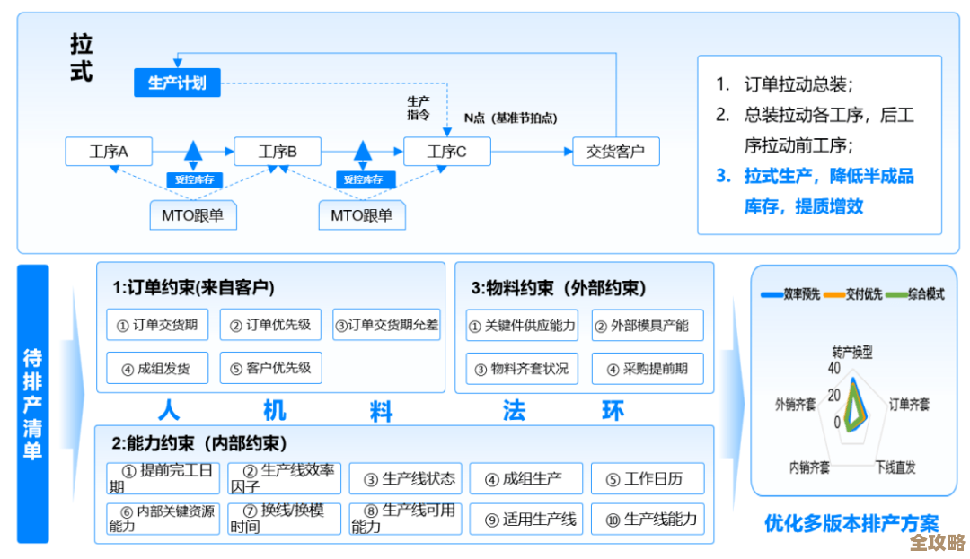 技术、产品和服务三合一，制造业怎么重新打造价值链的故事