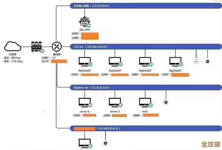 移动设备虚拟化那些不太被注意但其实挺重要的秘密你可能没发现