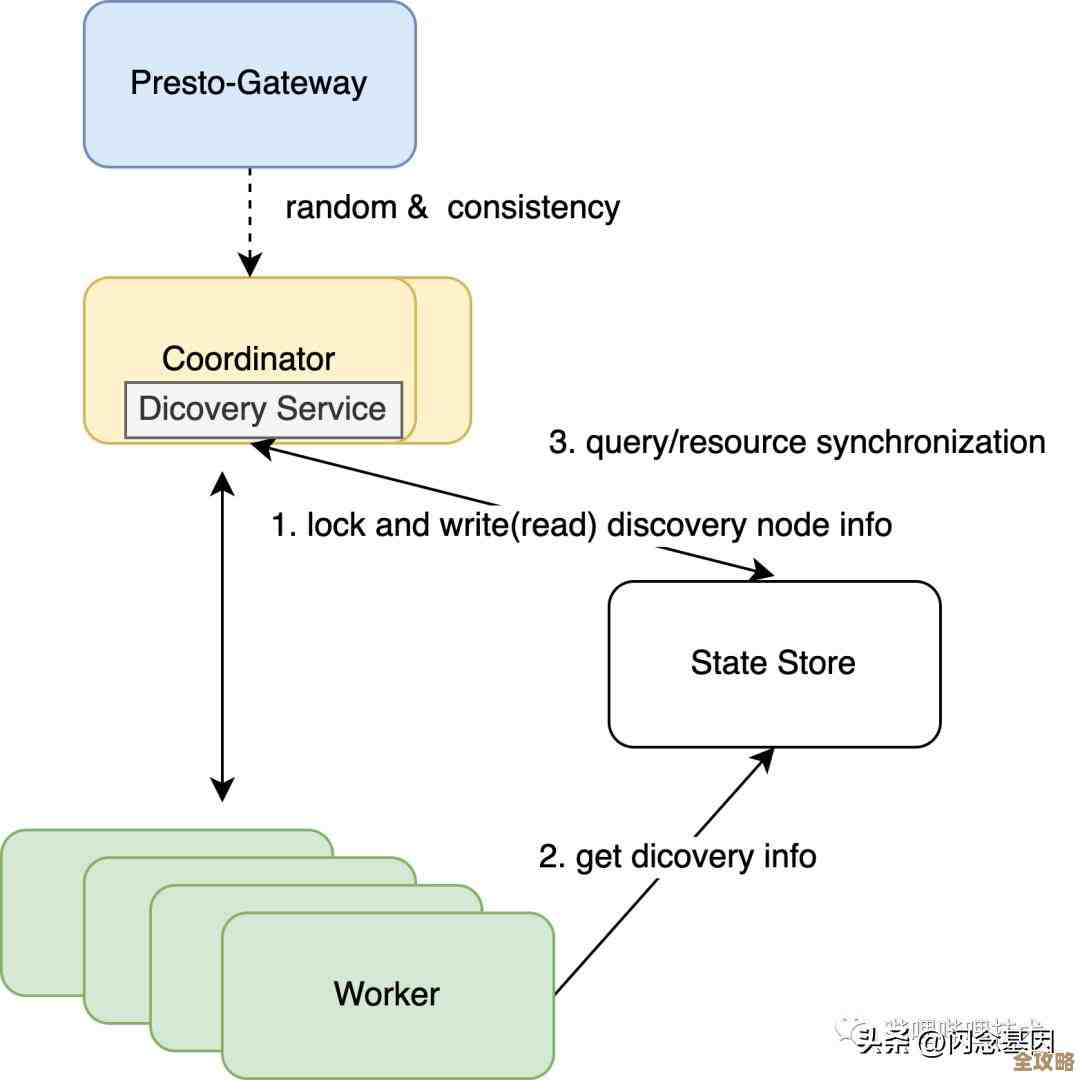 Redis其实没真锁,解密那些所谓无锁操作背后的秘密和误区 Redis其实没真锁,解密那些所谓无锁操作背后的秘密和误区