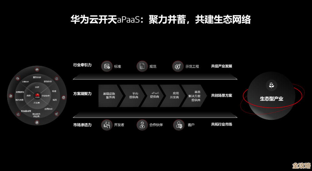 华为云RTC那些黑科技，真是刷新了我对音视频的认知啊