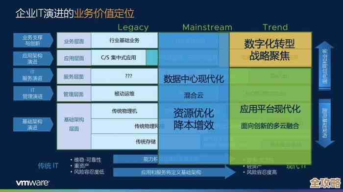 VMware说要搞创新生态，帮企业数字化转型更顺利，感觉挺关键的吧