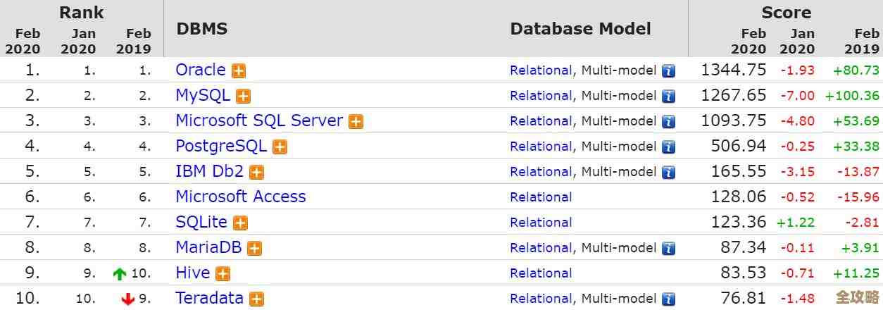 SQLite数据库那些技术特点，聊聊它到底适合啥场景和用处