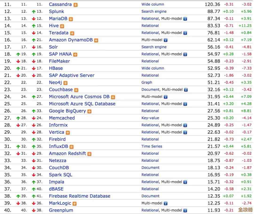 SQLite数据库那些技术特点，聊聊它到底适合啥场景和用处
