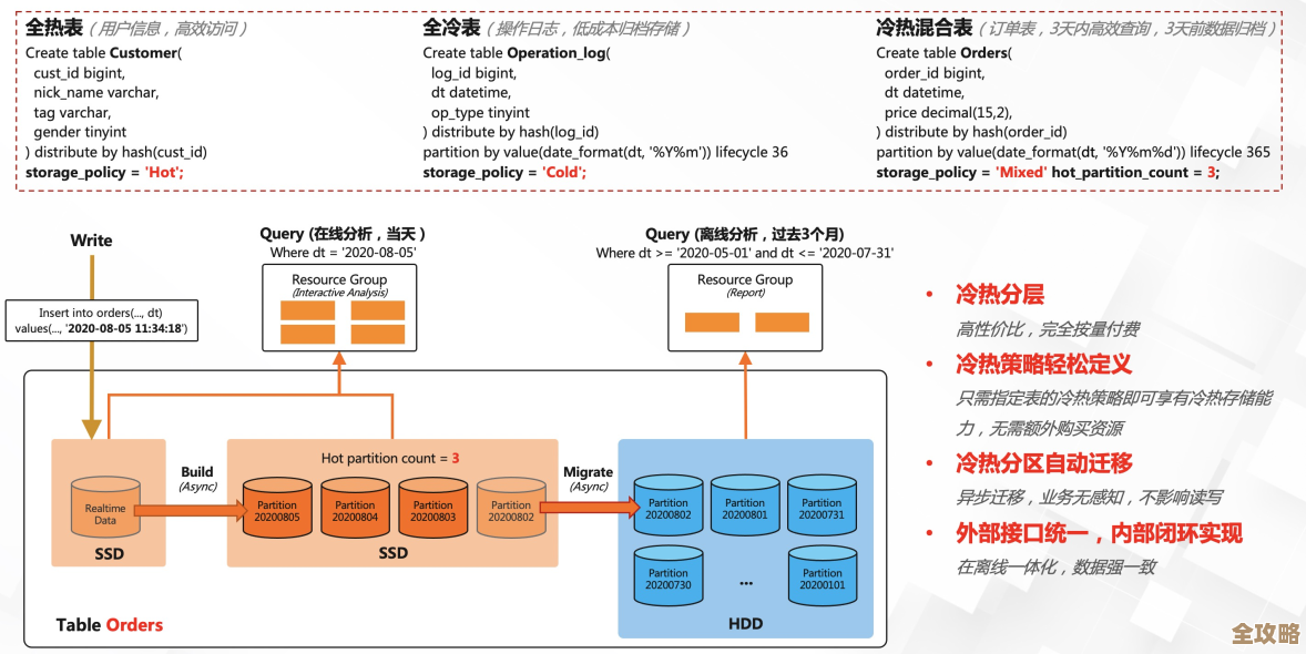 CoolHash数据库引擎到底有多快？数据处理那叫一个顺溜高效