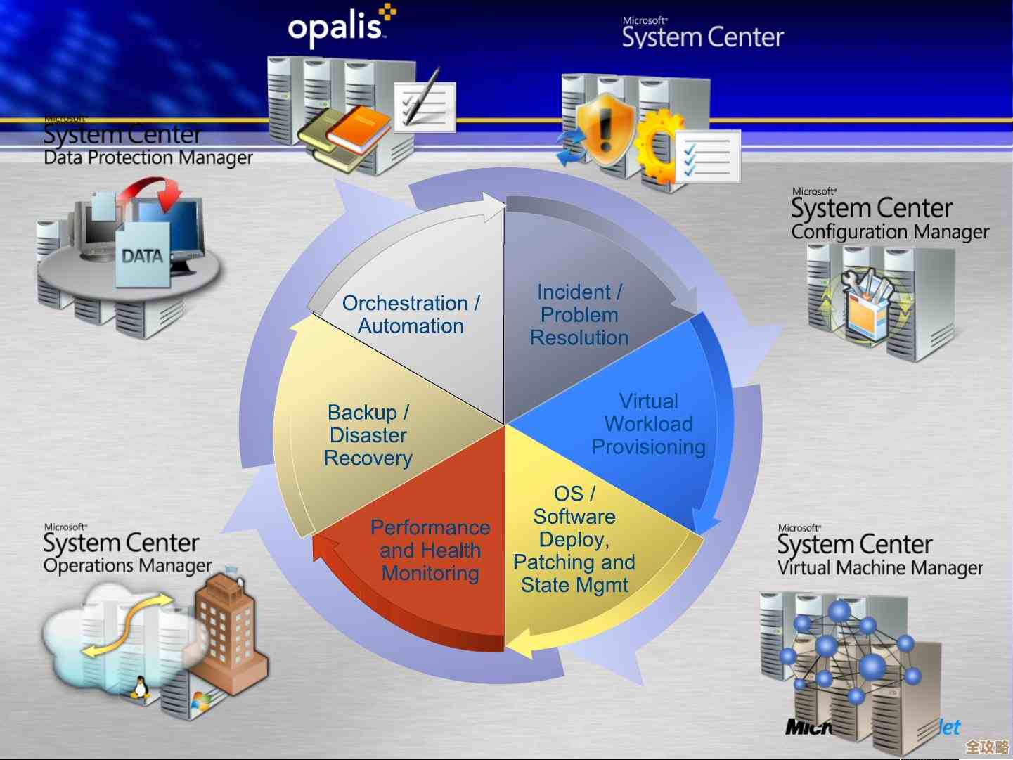 用SCVMM管理Hyper-V前那些得先搞明白的事儿 用SCVMM管理Hyper-V前那些得先搞明白的事儿