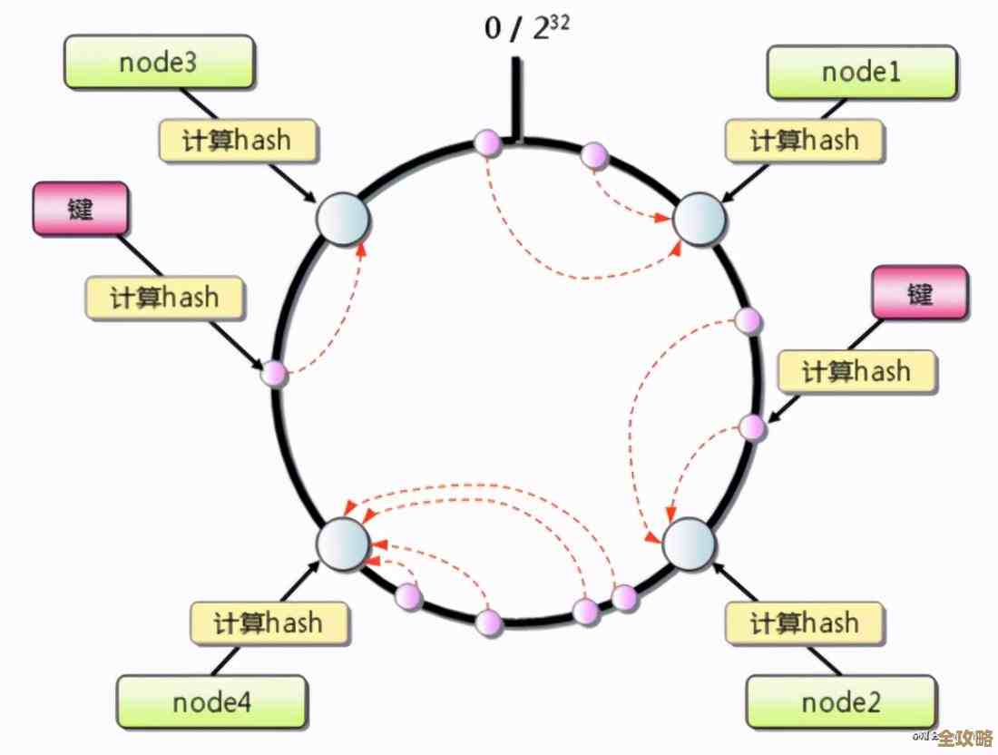 Redis缓存同步怎么做才能保证数据一致性，步骤和注意点聊聊