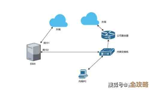一步步搞定私有云部署那些事儿，边学边做别急着完美