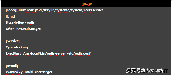 怎么让Redis不掉链子,保持一直在线别宕机才是王道 怎么让Redis不掉链子,保持一直在线别宕机才是王道