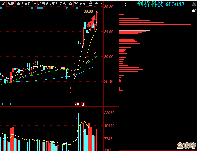 边缘计算和物联网结合起来，未来那些增长机会可能会让人意想不到