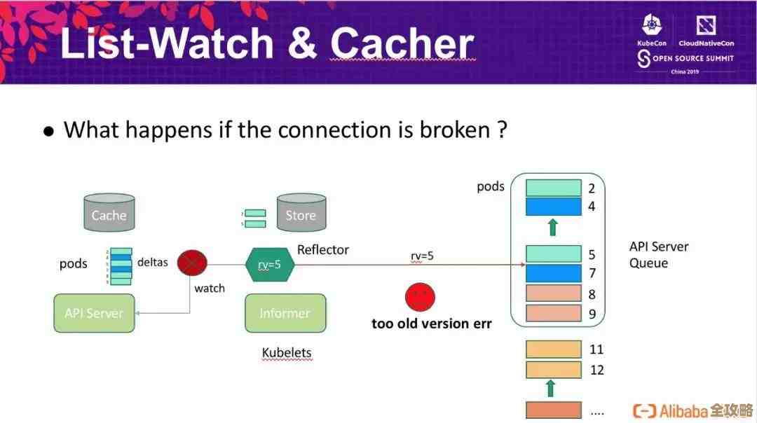 用最简单的话聊聊K8S里那些搞不懂的PV、PVC和StorageClass到底啥意思 用最简单的话聊聊K8S里那些搞不懂的PV、PVC和StorageClass到底啥意思
