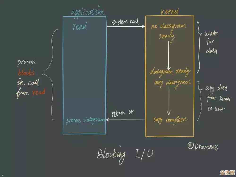 准备大厂Redis面试的那些事儿，边复习边写笔记分享经验