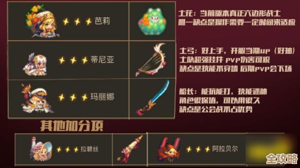 队伍切换角色方法在坎公骑冠剑里怎么换角色，好像跟装备有关