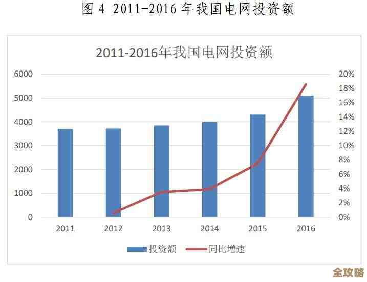 云计算市场稳步扩展，软件公司忙着布局云端未来发展战略