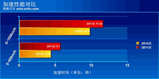 Redis模糊数组怎么设置才能让数据查询更快点，实用加速技巧分享