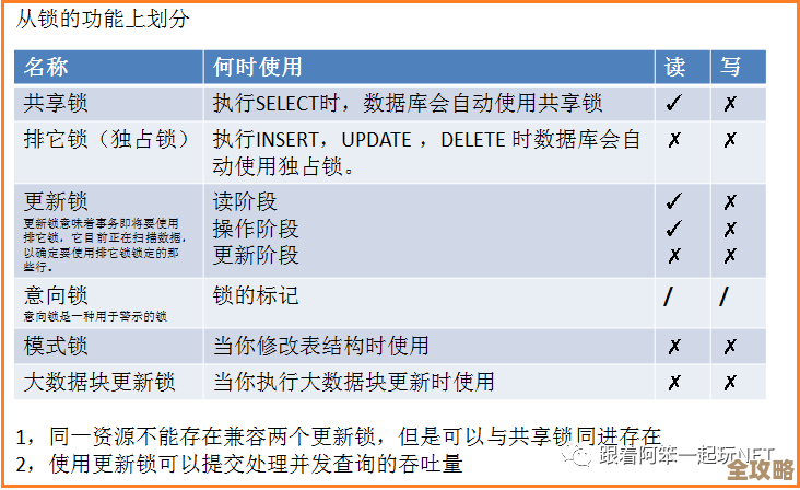 SQL Server表行锁到底好在哪儿，应用场景和优势聊聊
