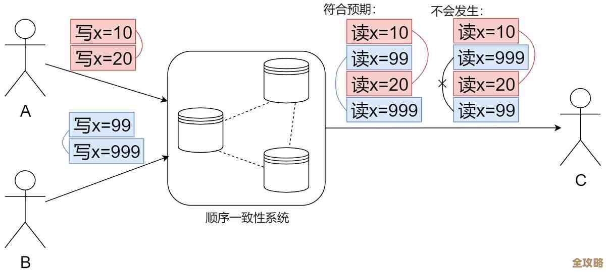 C语言写多个客户端怎么同时连数据库连接方法和注意点分享