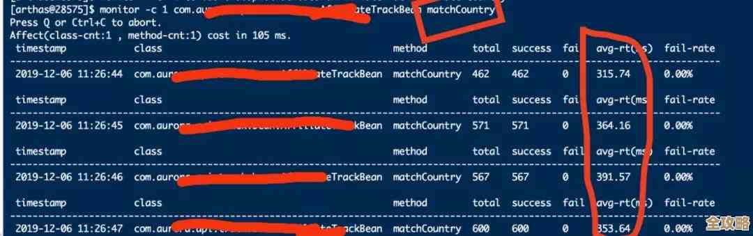 Redis查询那些基本操作怎么用,实战里边一步步带你上手掌握 Redis查询那些基本操作怎么用,实战里边一步步带你上手掌握