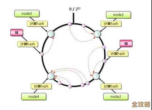 Redis里那些哈希命令到底怎么用，聊聊它们的实际应用和技巧