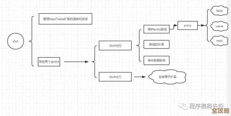 Redis里那些哈希命令到底怎么用，聊聊它们的实际应用和技巧