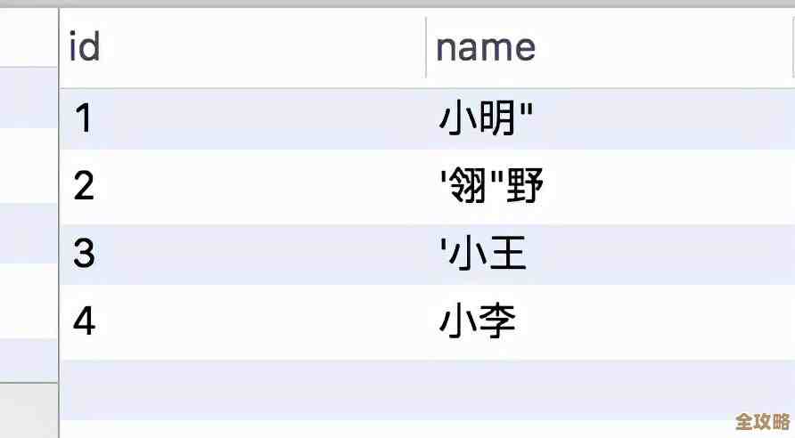 MySQL数据库账号怎么创建啊，还有那些常见坑你得注意下，不然容易出错