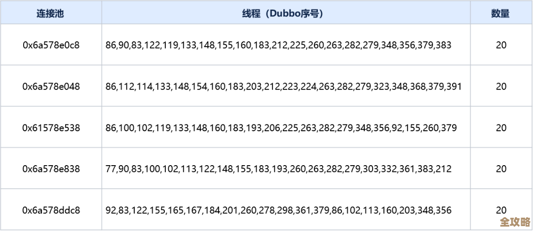 单机redis读写死锁问题频发，导致操作卡顿难以解决困境