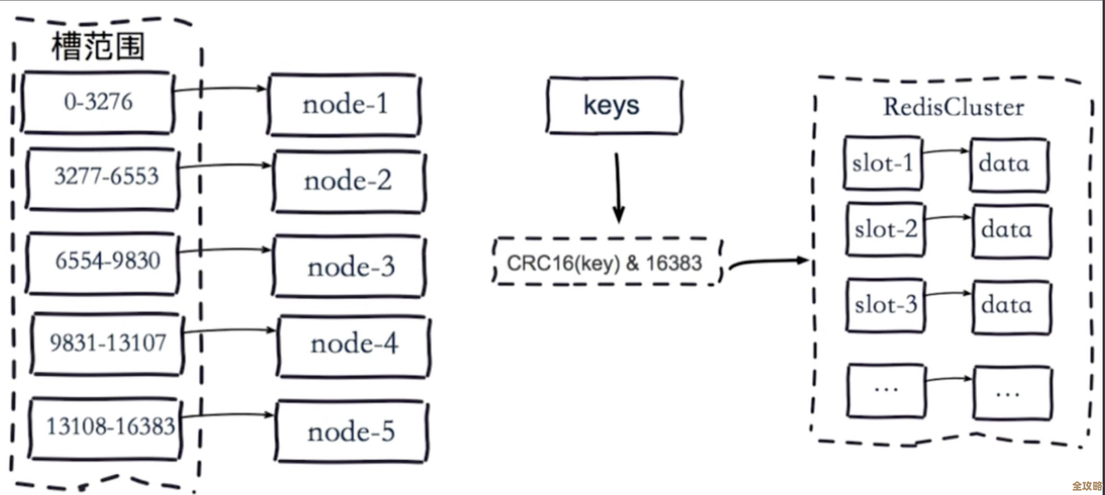 Redis连接池怎么快速上手，搭建高效架构其实没那么难