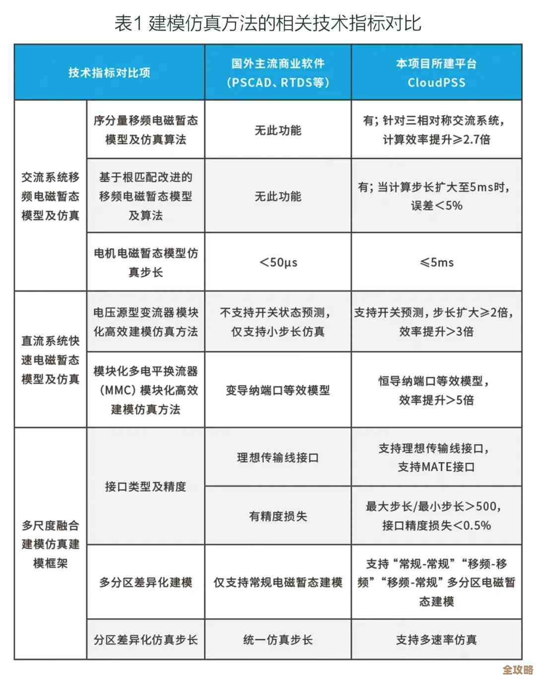 Pulsar到底有多厉害？真能颠覆现有消息系统吗，还是被夸大了？