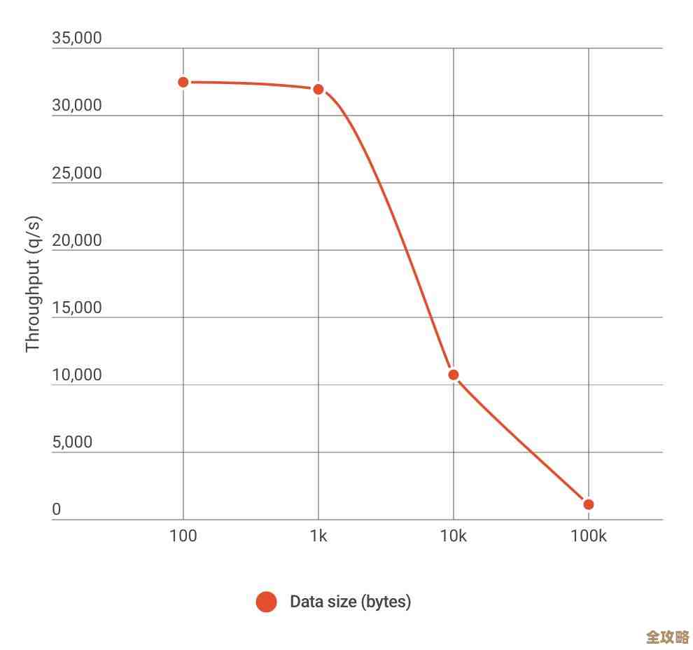 操作很顺畅，Redis访问没问题，就是有时候感觉还可以更稳定点吧