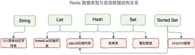 Redis核心技术那些事儿,带你慢慢捋清楚底层原理和关键点 Redis核心技术那些事儿,带你慢慢捋清楚底层原理和关键点