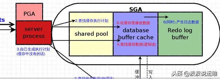 随便聊聊那些关于重做Oracle日志文件的事儿，感觉挺复杂又不得不懂