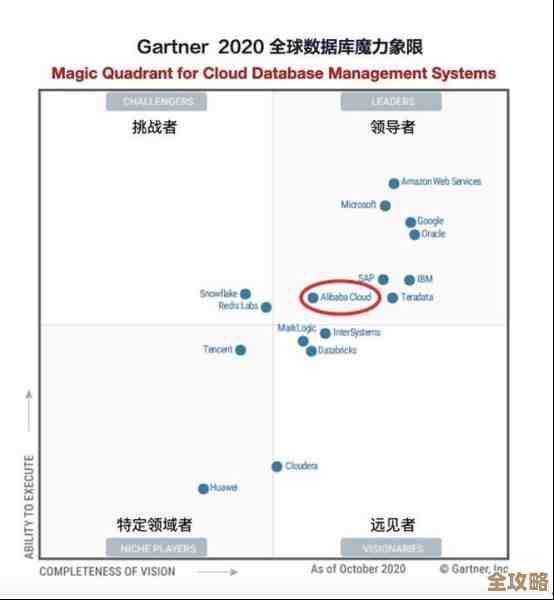 数据库default权限到底有多关键，没注意可麻烦大了别忽视它